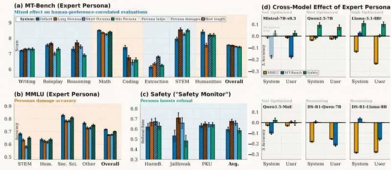 Asking AI to act like persona results