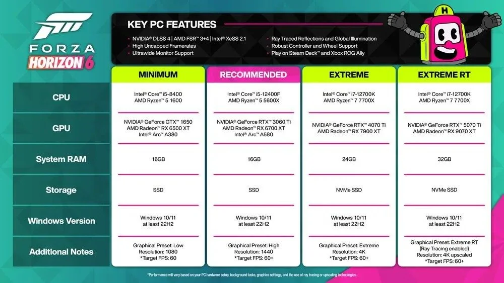 Forza Horizon 6 PC Requirements