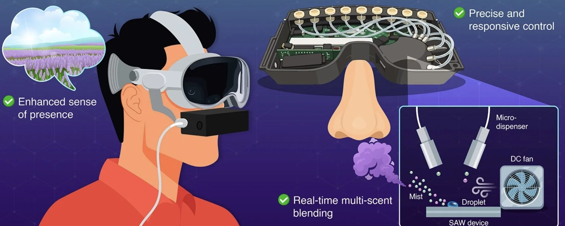 vr scent device imagery